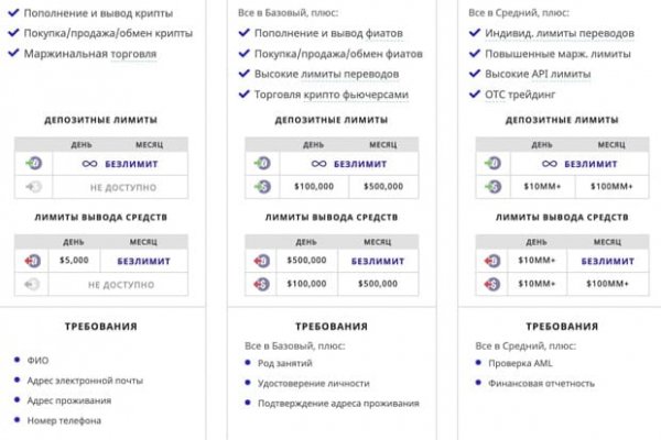 Актуальное зеркало kraken