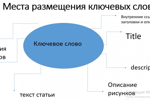 Сайт кракен тор браузера