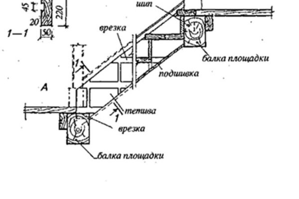 Как зарегистрироваться на сайте кракен