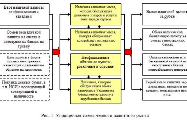 Гидра и кракен